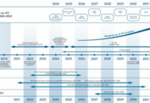 2030년 남북극 통합 극지학술대회 개최국 선정