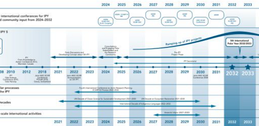 2030년 남북극 통합 극지학술대회 개최국 선정